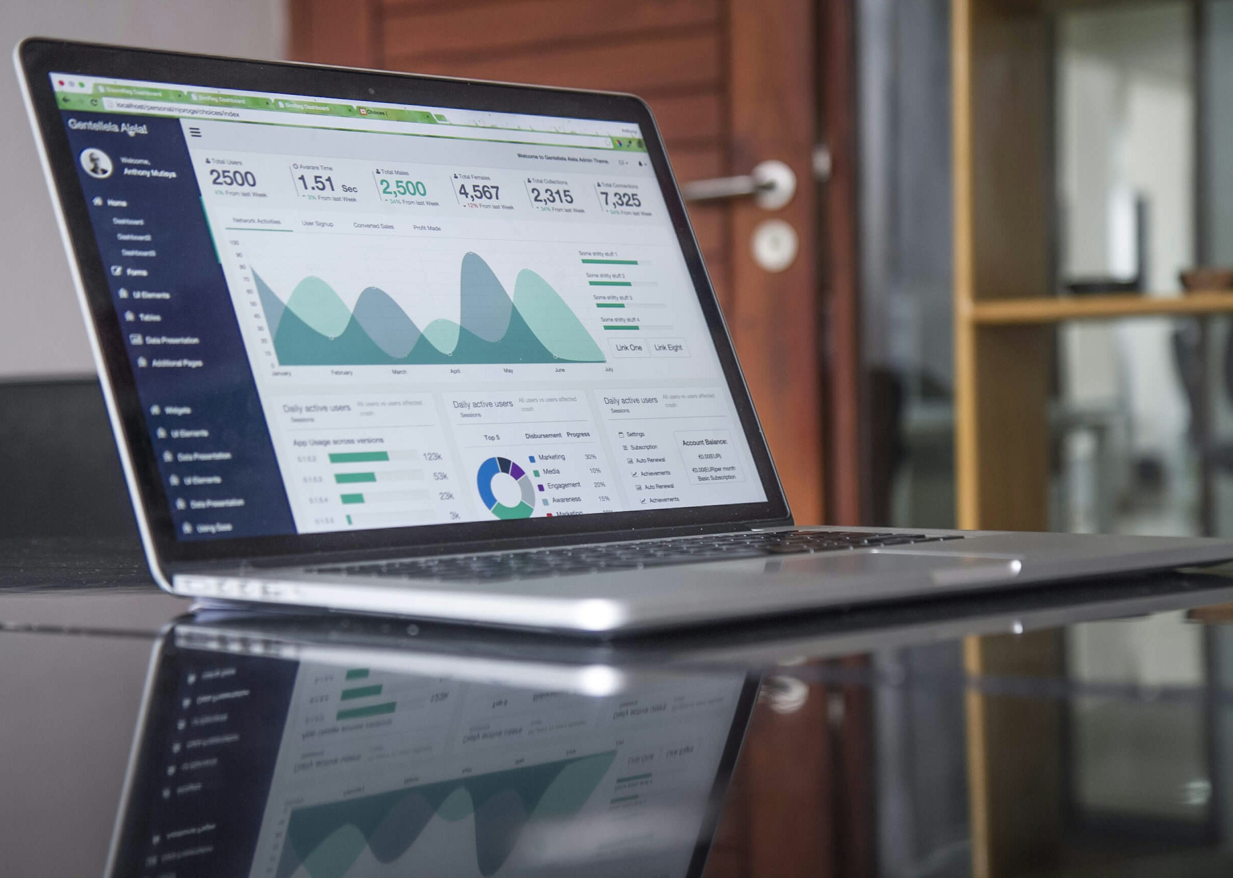 E-Commerce Analytics