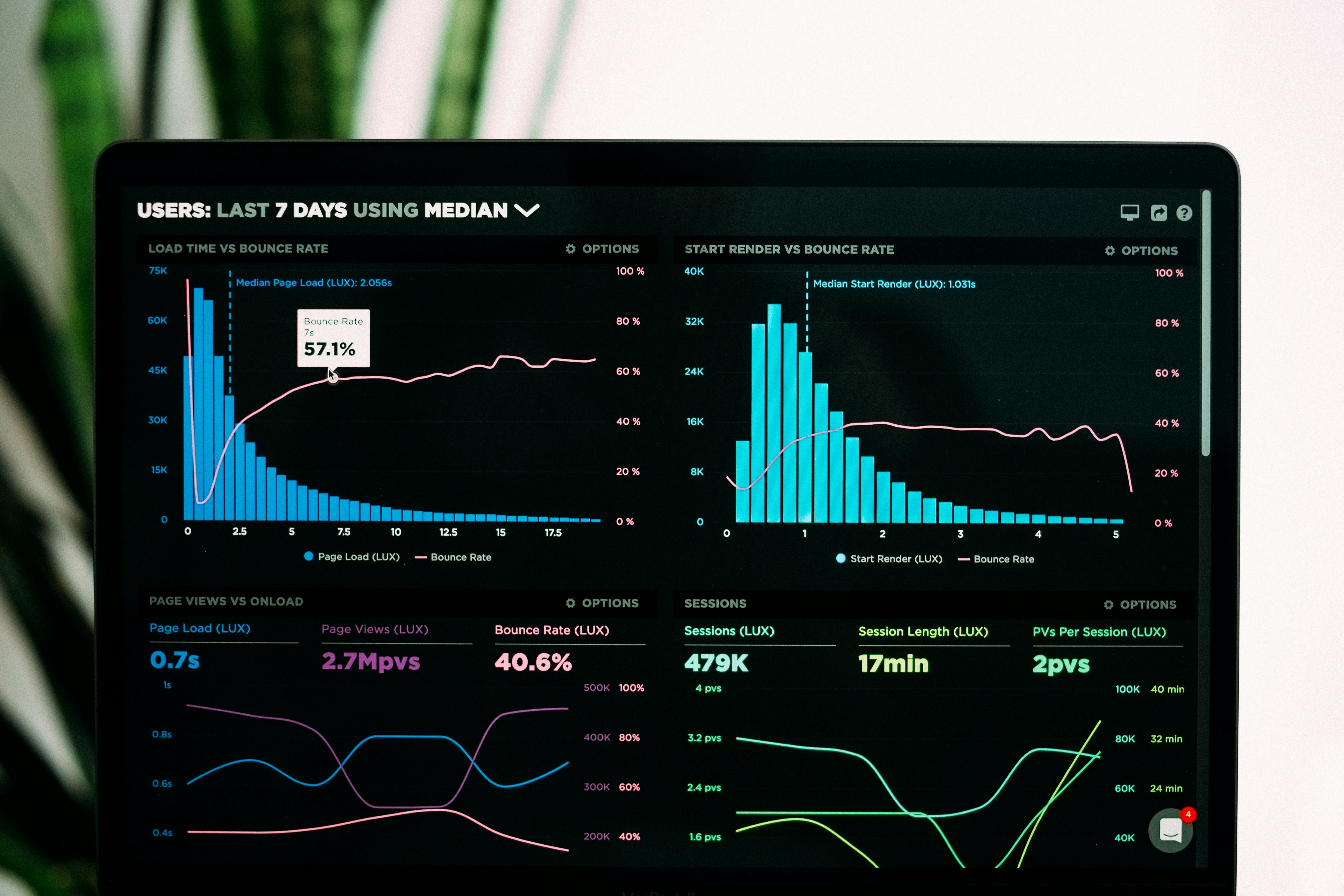 Financial Services Analytics